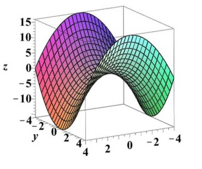 Calculus III